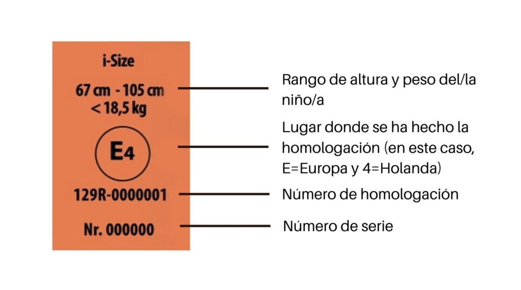 Etiqueta silla homologación i-Size