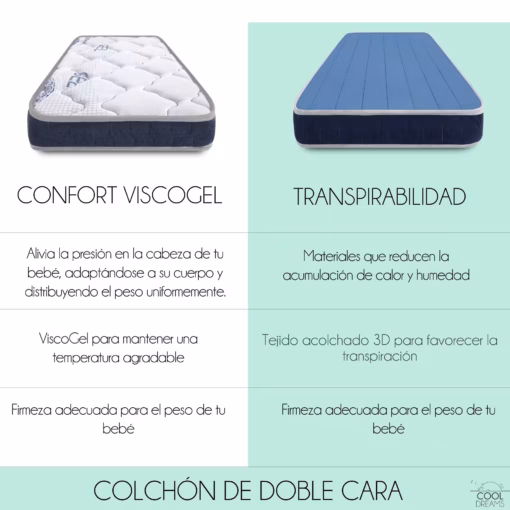 Colchón viscoelástico Symphony con cara tejido 3D transpirable y certificado Oeko-Tex y CertiPUR - Imagen 3