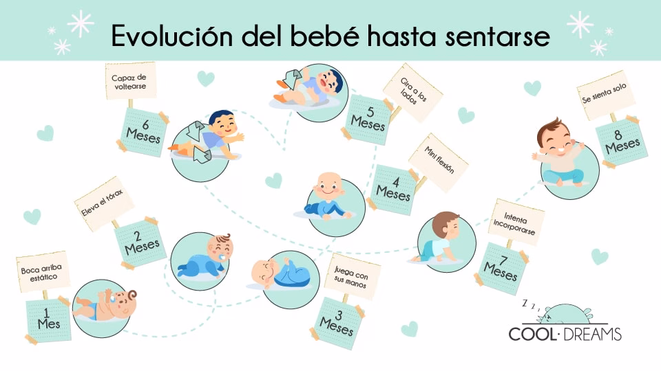 Evolución del bebé hasta sentarse