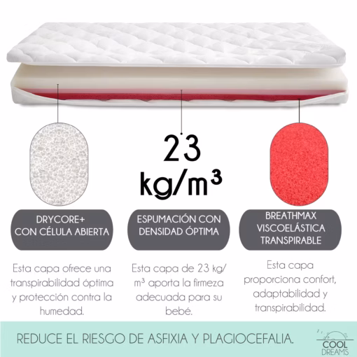 composicion colchon cuna helios