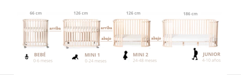 Etapas cuna convertible en cama Ovetto de Cool Dreams