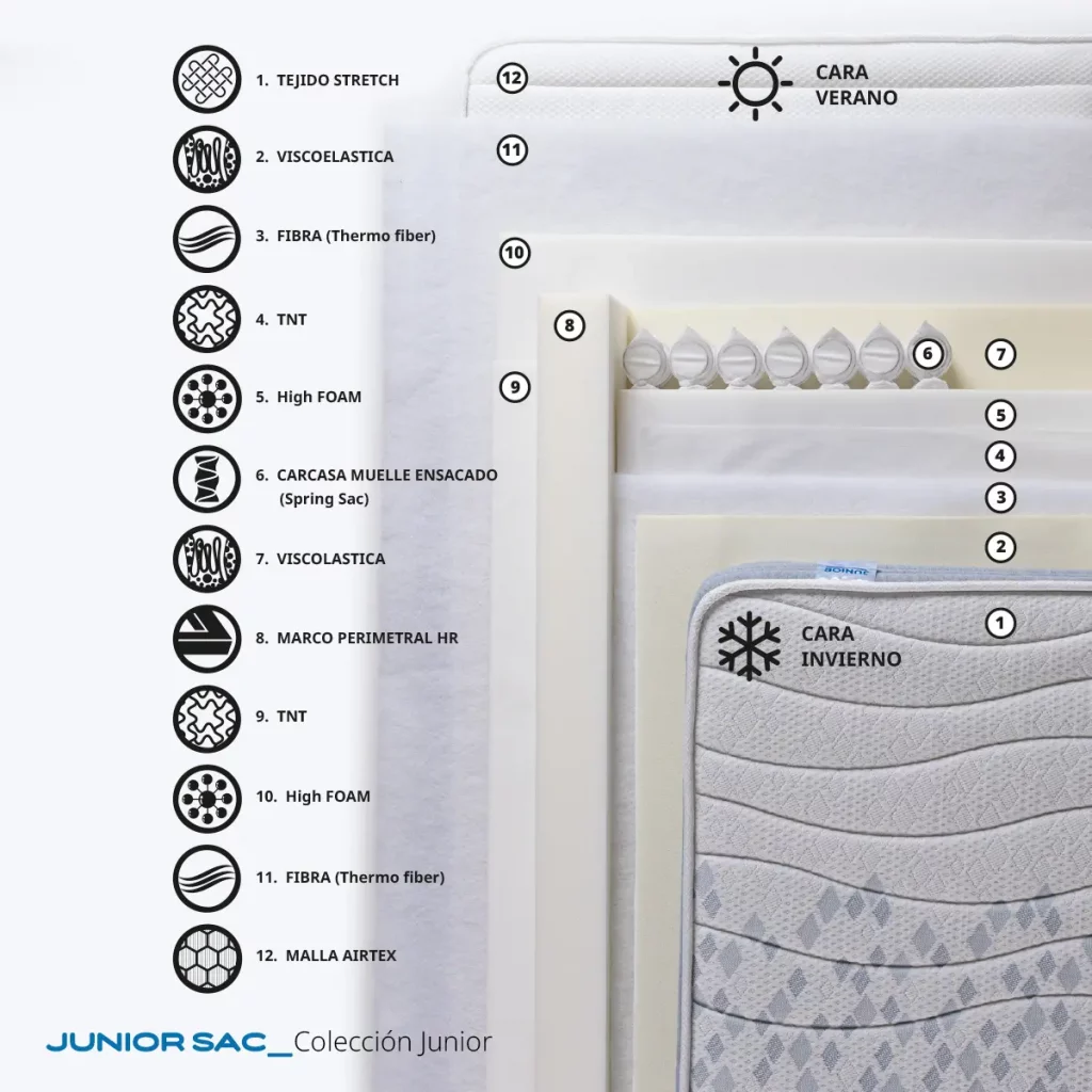 colchon infantil junior sac capas