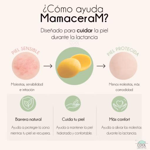 Discos-mamaceram-como-ayudan discos mamaceram como ayudan